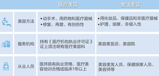 昭通整容黑作坊调查:假冒药成本不足百元 卖价万元