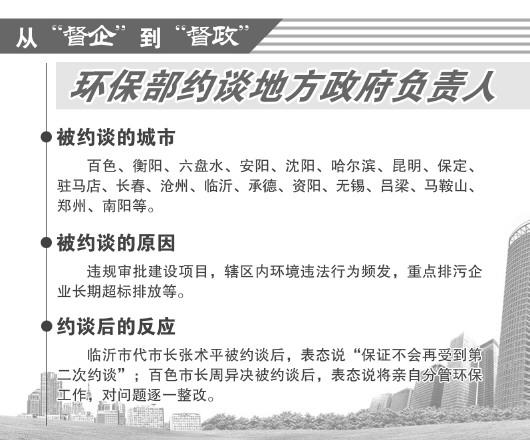 昭通环保部约谈20城市曝光市长姓名 有市长称将亲自管